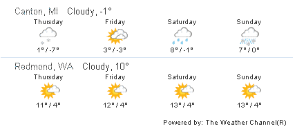 la la la...precisa dizer mais alguma coisa?