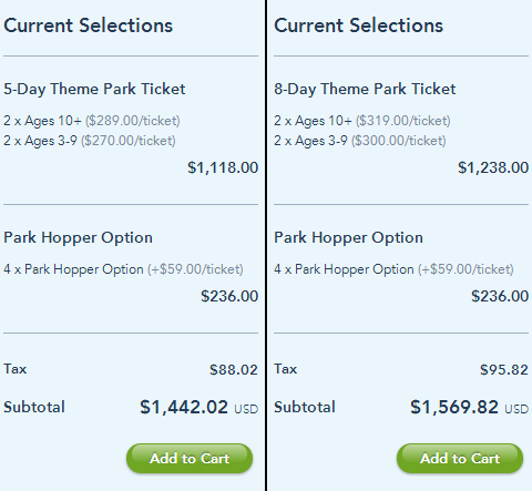 Preços dos ingressos de 5 e de 8 dias, repare que o preço do Park Hopper não muda